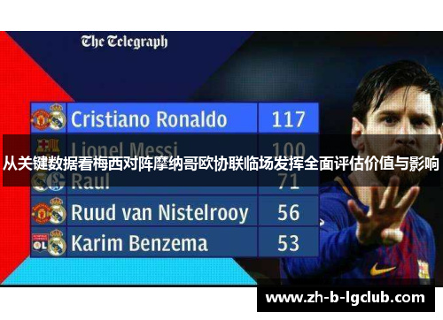 从关键数据看梅西对阵摩纳哥欧协联临场发挥全面评估价值与影响