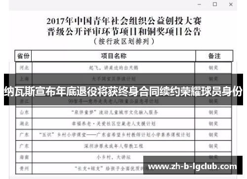 纳瓦斯宣布年底退役将获终身合同续约荣耀球员身份 纳瓦斯宣布年底退役将获终身合同续约荣耀球员身份