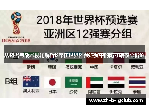 从数据与战术视角解析B席在世界杯预选赛中的防守端核心价值 从数据与战术视角解析B席在世界杯预选赛中的防守端核心价值