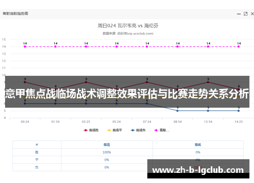 意甲焦点战临场战术调整效果评估与比赛走势关系分析 意甲焦点战临场战术调整效果评估与比赛走势关系分析